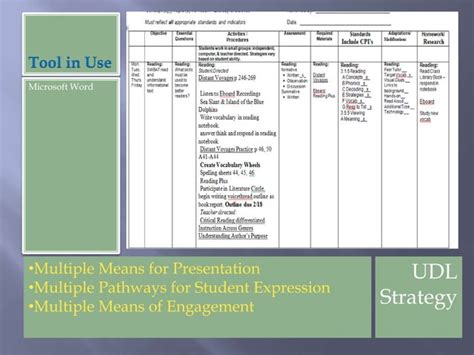 Image result for UDL Classroom Examples