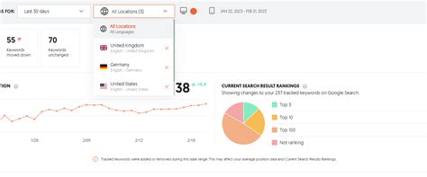 Local SEO Conversion Chart 的图像结果