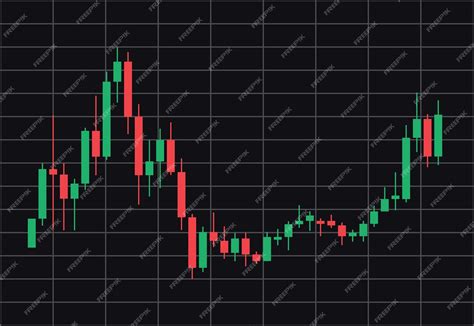 Trading Chart 的图像结果