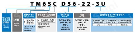 PC-CTI-2UIDC60-TM-VBX | プラネットカッタシリーズ ハイプロプラネットカッタシリーズ用チップ PC-CTI | オーエス ...