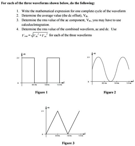 Image result for Waveform Formulas
