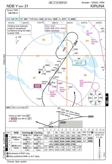 Image result for FSX VOR/DME Approach