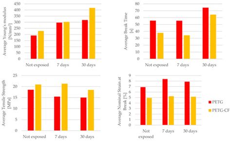 Comparative Analysis of the Influence of Mineral Engine Oil on the ...