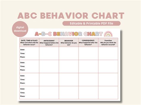 ABC Behavior Chart Behavior Analysis Consequence Chart Behavior Tracker ...