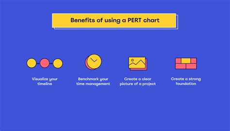 Image result for Complex Pert Chart