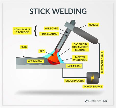 Types of Welding Explained 的图像结果