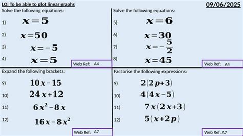 Plotting Linear Graphs 的图像结果