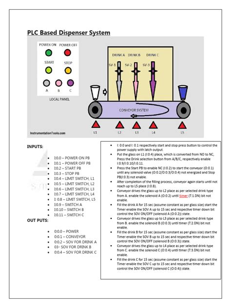 Image result for Soda Dispenser Machine plc Program