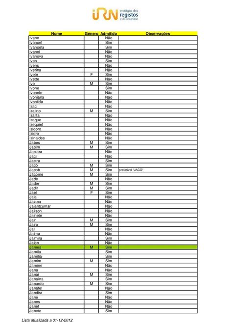 Lista de nomes permitidos em Portugal