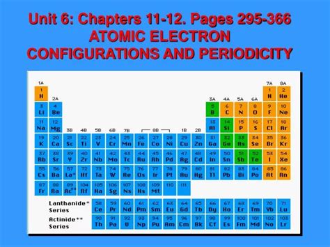 Electron Configuration Table 的图像结果