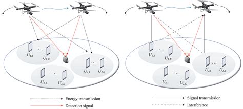 Multi-UAV Clustered NOMA for Covert Communications: Joint Resource ...
