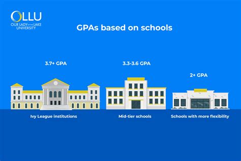 What Is a Good GPA for Grad School? Strengthen Your Chances