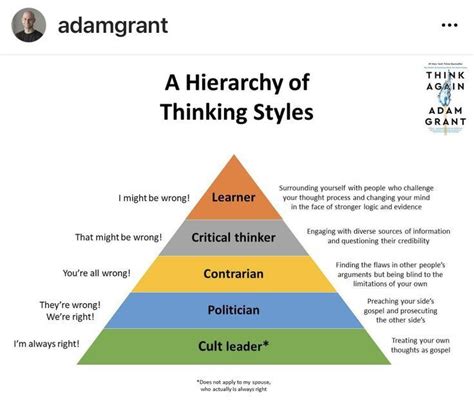 Image result for Understanding Creative Thinking Process