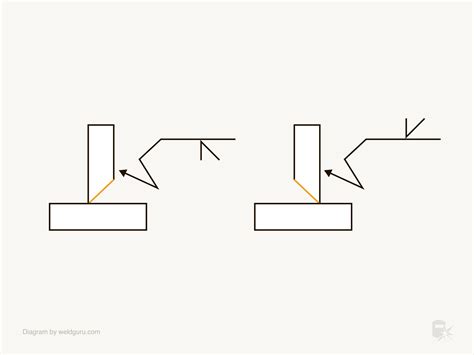 Understanding Groove Weld Symbols - Weld Guru