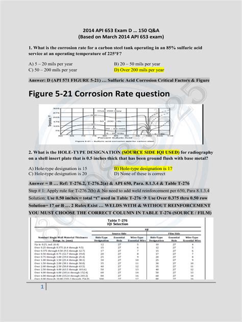 Image result for API 653 Test
