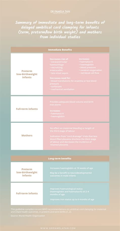 Delayed Cord Clamping & Cord Blood Banking in Singapore - Dr Pamela Tan