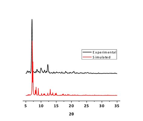 Powder Diffraction Pattern 的图像结果
