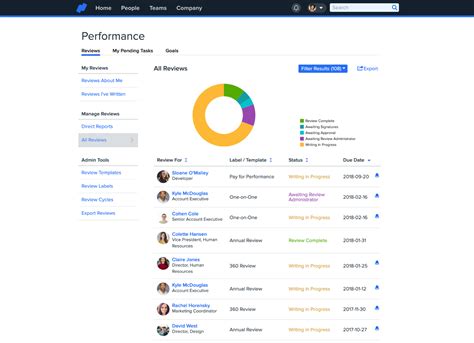 Image result for Example of Human Resource MIS Software