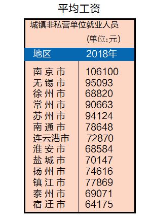 江苏统计年鉴2019大数据出炉，徐州的平均工资让人揪心......-搜狐大视野-搜狐新闻