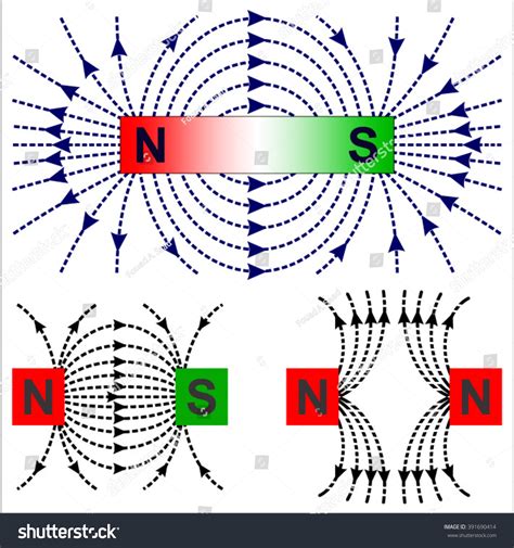 Linear Line Magnetism 的图像结果