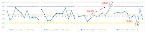 Application of Statistical Process Control on Port State Control