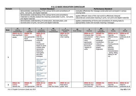 K_to_12_Curriculum_Guide_ENGLISH.pdf