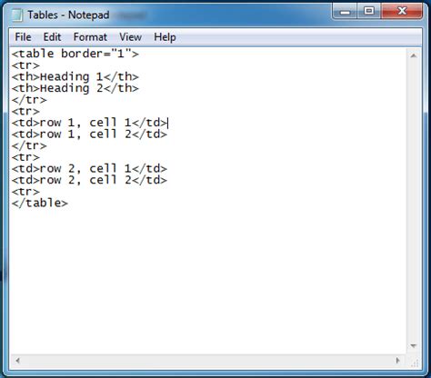 Image result for html table code example