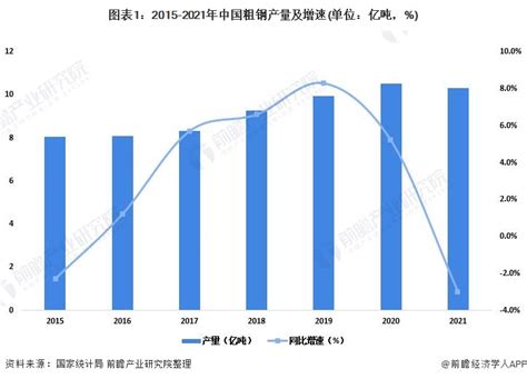 2021年1-11月中国钢铁行业市场供给现状分析 前11月中国粗钢产量将近9.5亿吨_数据汇_前瞻数据库