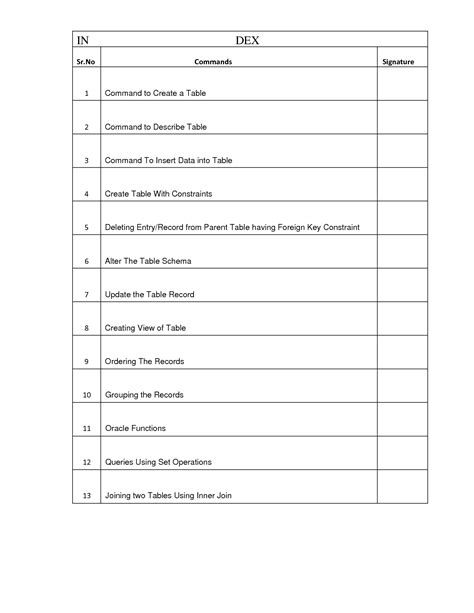 Database Practicals 的图像结果