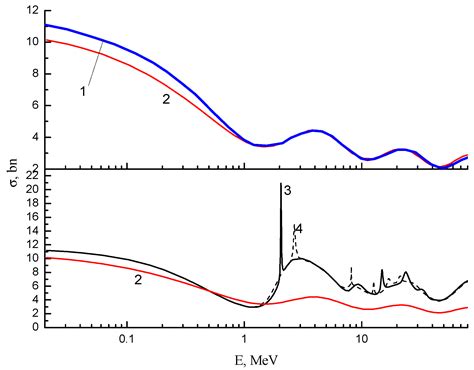 Three-Dimension Calculation for the Scattering Problem for Non ...