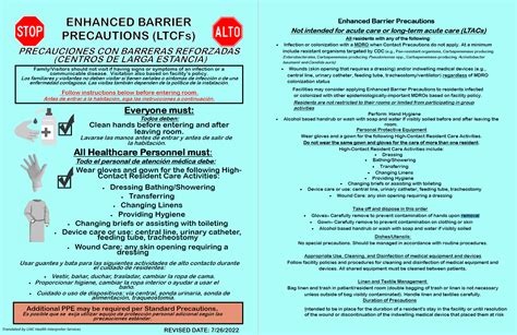 Enhanced Barrier Precautions Nursing Care Plan