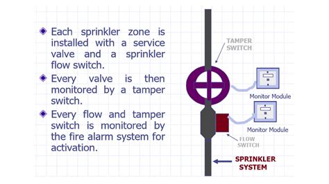Fire Protection Engineering 的图像结果