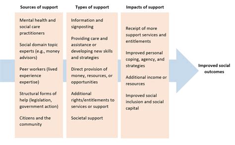 Different Types of Support 的图像结果