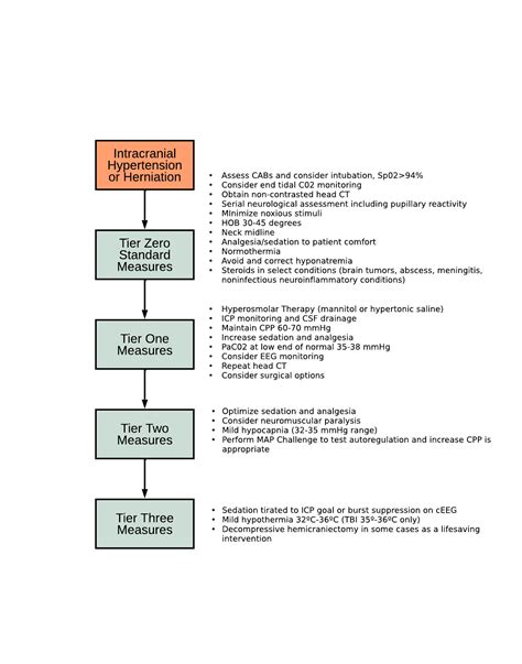 Neurocritical Care Society: ENLS 6.0 - Intracranial Hypertension and ...
