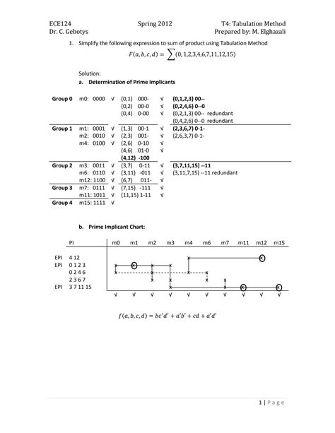 Image result for Tabulation Method