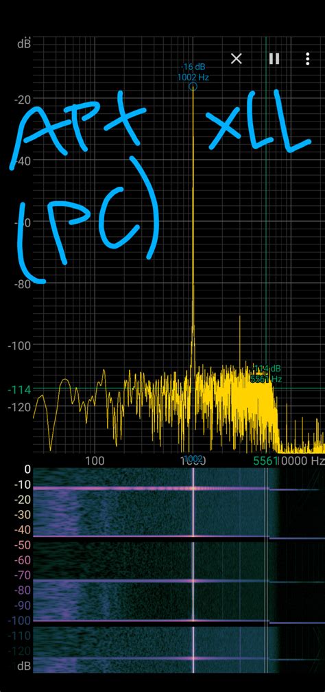 Image result for Audio Codec Comparison