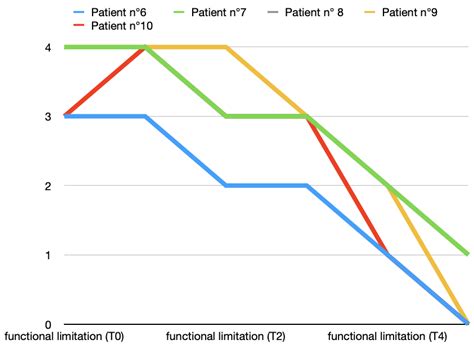 Intramuscular Botulinum Toxin as an Adjunct to Arthrocentesis with ...