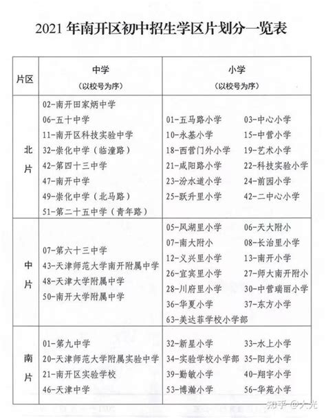 看看你家孩子在哪读书！2020柴桑区城区小学初中学区划分出炉！-搜狐大视野-搜狐新闻