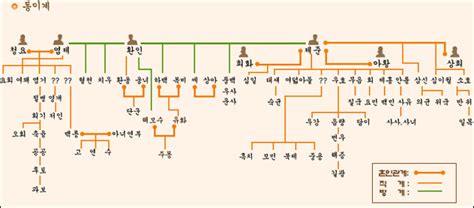 Image result for Python Node Editor