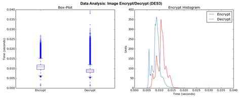 Image result for Encryption and Decryption Using Length Function