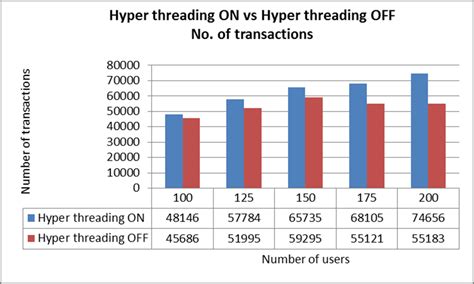 Image result for How to Turn Off Hyper-Threading Windows 1.0