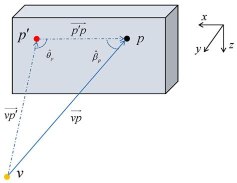 Ultrasonic-Aided Fast-Layered Alternating Iterative Tensor Channel ...