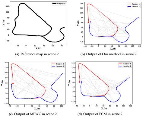 Fast Loop Closure Selection Method with Spatiotemporal Consistency for ...