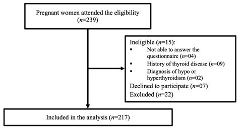 Ultra-Processed Foods and Schooling Are Independently Associated with ...