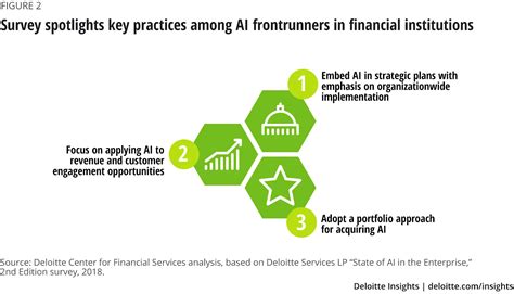 Invisible Efficiencies of AI: Boosting Labor and Investment | Wright Blogs