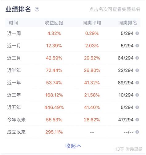 最近这只很火的基金「招商中证白酒指数分级161725」到底是个啥？ - 知乎