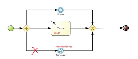 JBPM 5.4 - boundary signal event to abort reusa...| JBoss.org Content ...