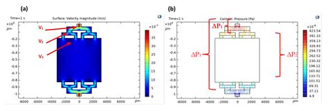 ZnO NRs/rGO Photocatalyst in a Polymer-Based Microfluidic Platform
