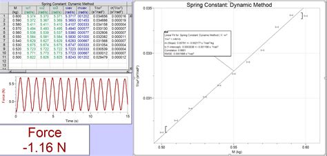 Image result for Spring Constant Lab