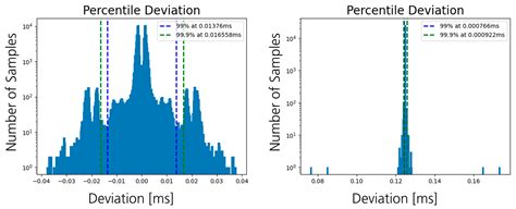 Prototype of 5G Integrated with TSN for Edge-Controlled Mobile Robotics